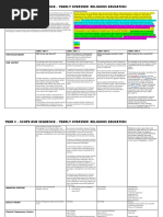 yr 3 re scope and sequence template completed