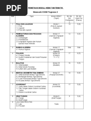 Pemetaan Modul Hebat Matematik Matematik Kssm Tingkatan 2 Pola Dan Jujukan Pdf