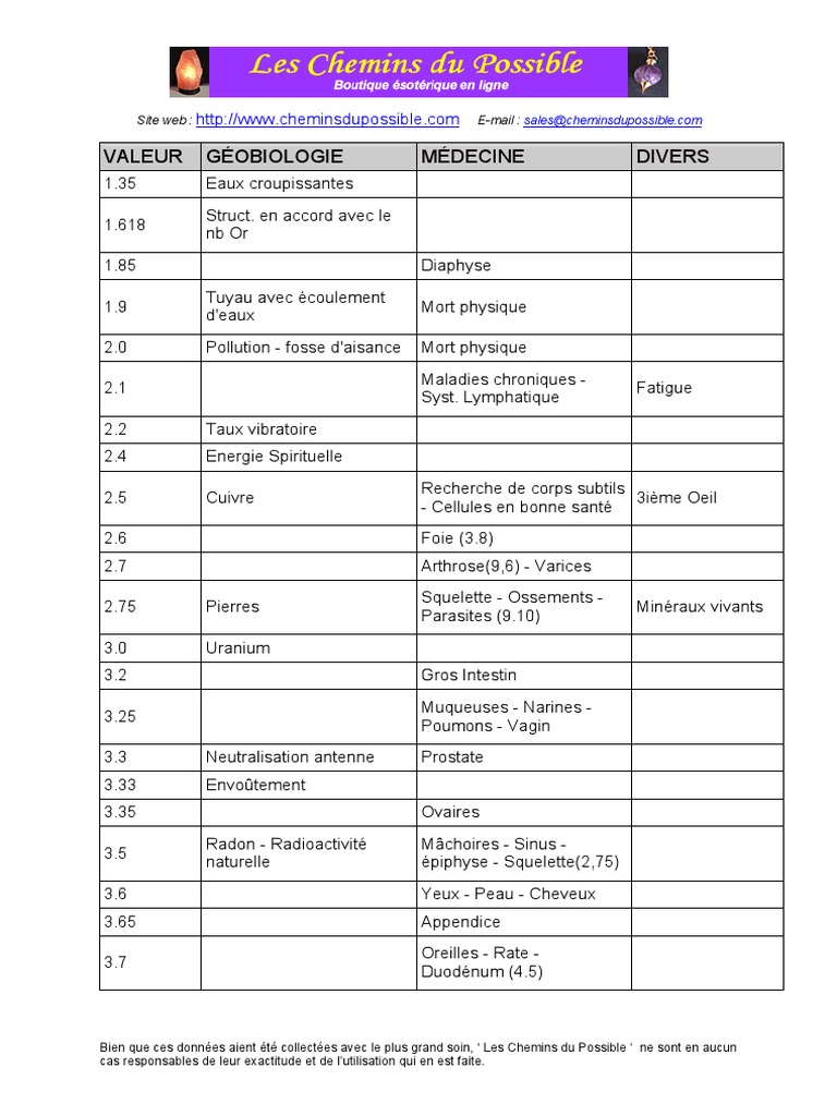 Évaluation et harmonisation énergétique par l'antenne de Lecher - Académie  Dolfino