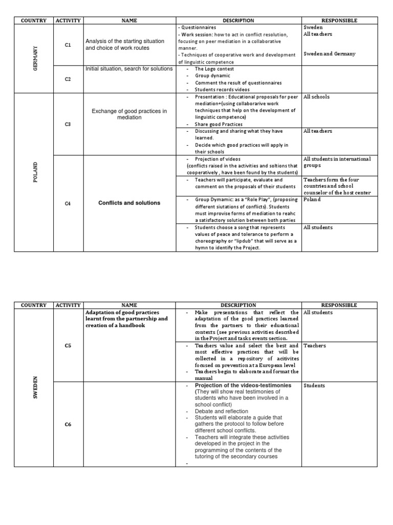 Activity Chart - Whole Project - 1 | PDF | Mediation | Psychological