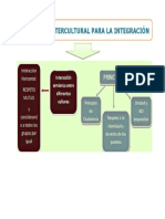 Emopresa Interculturalidad