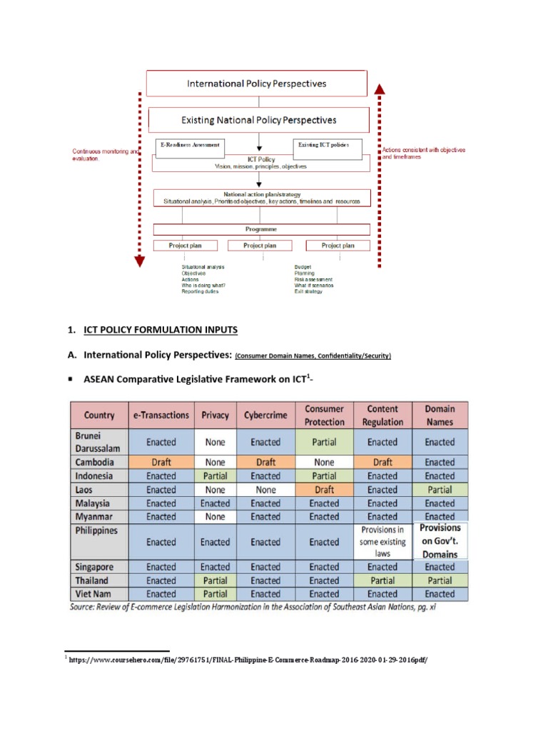 Ict Policy Formulation Inputs | PDF | Business