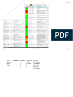 Project Risk Log: Rev 06 Dated 28 June 2007