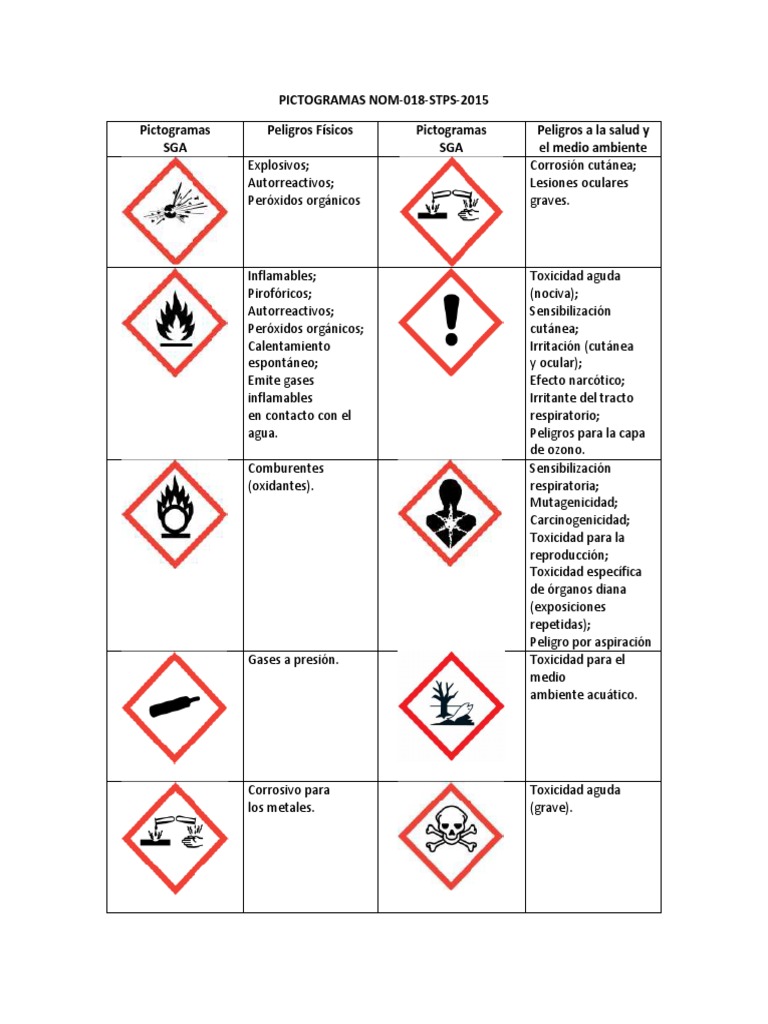 pictogramas