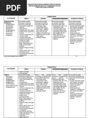 Kisi Kisi Usbn Sma Matematika Wajib K2013
