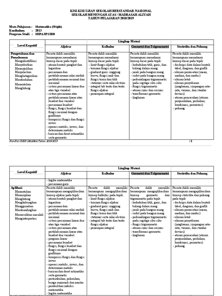 Kisi Kisi Usbn Sma Matematika Wajib K2013