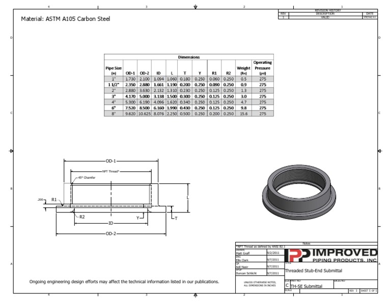 Threaded Stub-End Submittal Document | PDF