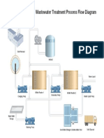 Wastewater Treatment Process Flow Diagram