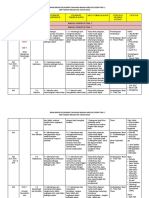 RPT KSSM t1 2019