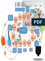 Mapa Mental Mercadotecnia