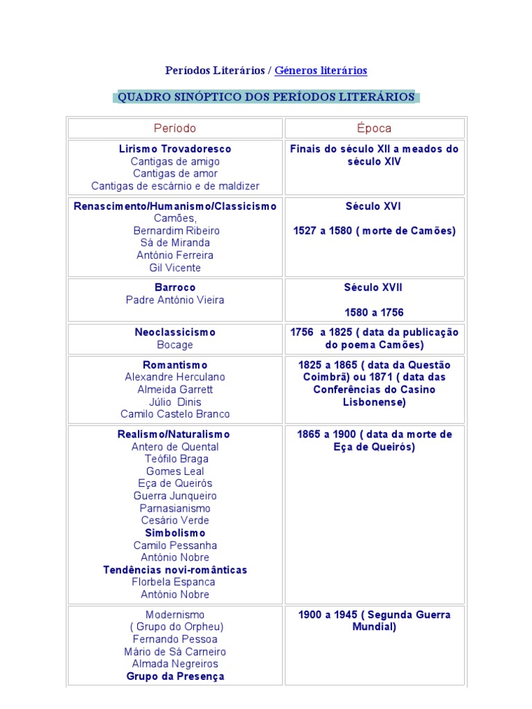 Quadro comparativo dos períodos literários e géneros literários em ...