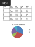 Name Roll Rank Branch 1. 2. 3. 4. 5. 6. 7. 8. 9. 10.: SL - No