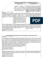 Cuadro Comparativo de Respuestas 2018