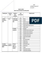 Nomenclatoril Meseriilor PDF