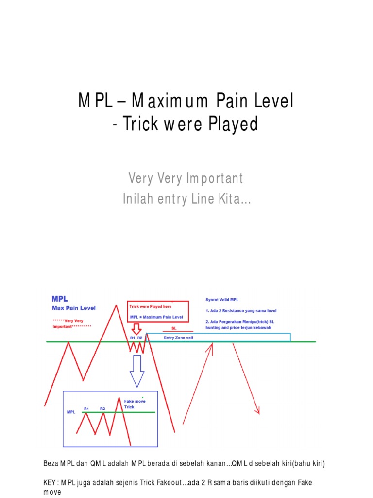 Memahami MPL dalam Trading Forex | PDF