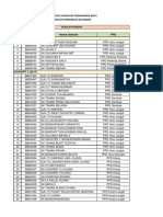 Senarai Sekolah Menengah DLP Selangor