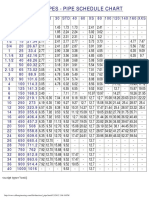 Pipe Schedule Chart PDF