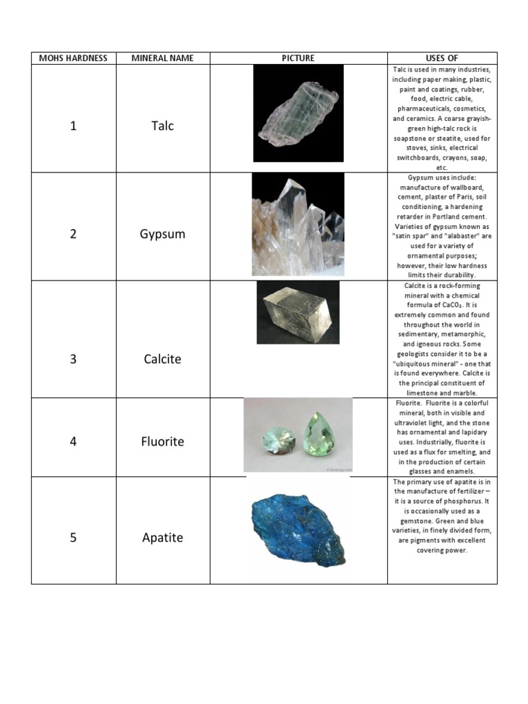 Mohs Hardness Scale and Mineral Uses | PDF | Gemstone | Diamond