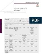 Standards of Medical Care in Diabetesd2019: Disclosures