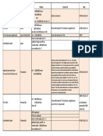 Plafoane CF - Vector Fiscal