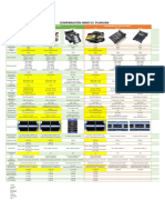 Comparativo Inno vs Fujikura 2017