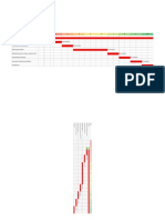 Gantt Chart