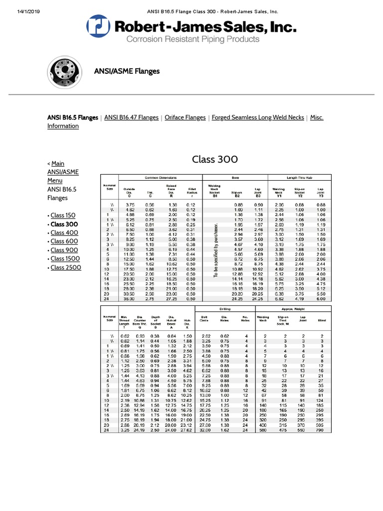 1 1 2 300 FLANGE DIMENSIONS visual data 2
