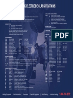 Welding Electrode Classifications Wallchart.pdf