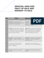 Differential Analysis of Contract of Sale and Agreement to Sell