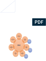 Diagrama SLDC