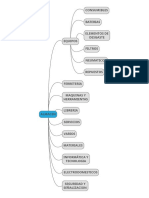 Mapa Mental Pañol