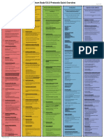 scale_protocols quick overview.pdf