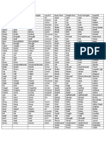 English Verbs and their Spanish Equivalents