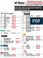 Worldwide Golf Shops Rangefinder Trade-In Values