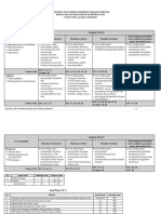 KISI KISI-USBN-Bernomor-SD-BIN-Kur Irisan PDF