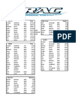 Results Tuesday 8th January 2019