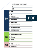 Model PDCA Pada Struktur ISO 14001