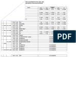 No Hari TGL Waktu Mapel Pengawas Vii A Vii B Viii A Viii B IX