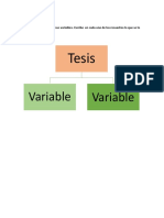 Elaboración de La Tesis y Sus Variables