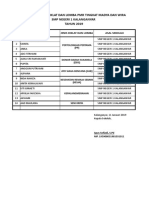 Daftar peserta diklat dan lomba PMR tingkat madya SMP Kalanganyar 2019