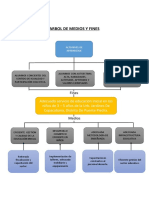 Arbol-De-medios y Fines