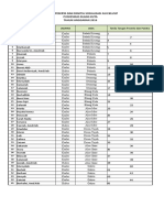 Absensi Peserta Dan Panitia Sosialisasi Asi Eklusif Puskesmas Blang Kuta Tahun Anggaran 2016