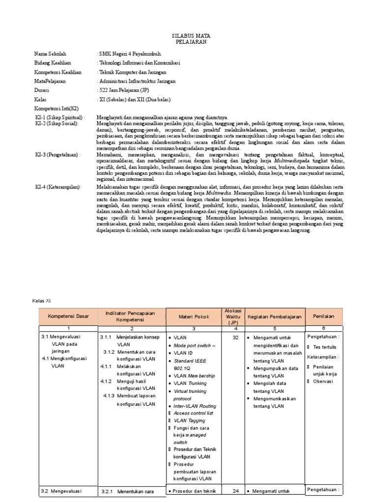 Silabus Administrasi Infrastruktur Jaringan Xi Tkj