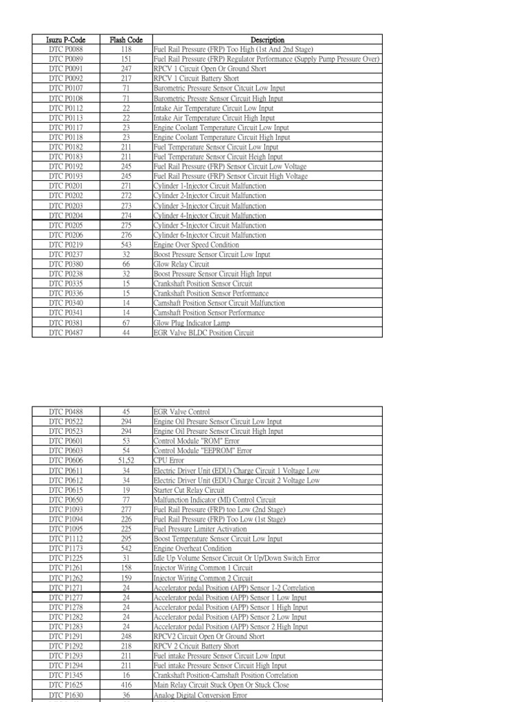 Isuzu Flash Code PDF Throttle Fuel Injection