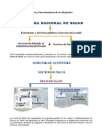 Estructura, Organización y Funcionamiento de Los Hospitales