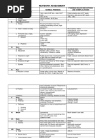 Newborn Assessment: Assessment Normal Findings Possible Major Deviations and Complications