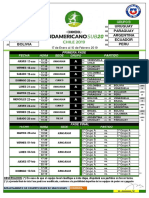 Fixture Sudamericano Sub 20 Chile 2019