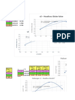 Headloss Globe Valve and Gate Valve Chart