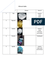 Minerals 2