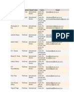 Jawaharlal Nehru University International Studies Faculty List